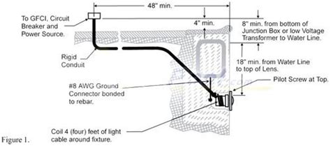 pool light junction box requirements|swimming pool light code requirements.